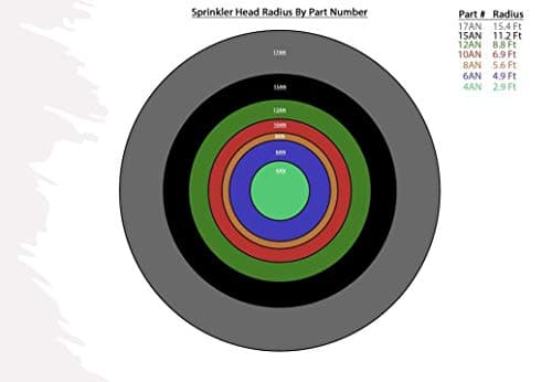 Modtek Pop UP Sprinkler Heads for RainBird, Hunter, Orbit Pop Up Sprinklers (10, 10AN)