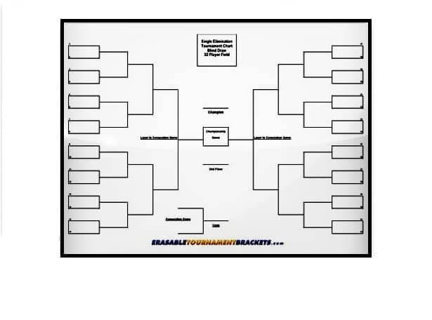 Cornhole 32 Player Erasable Blind Draw Single Elimination Tournament Bracket Chart + Erasable Pen 22x34