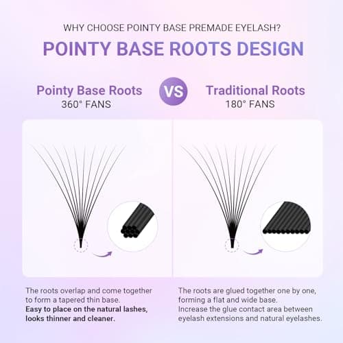 NAGARAKU Premade Fans Eyelash Extensions Thin Pointy Base 10D Volume Sharp Narrow Stem 0.07mm D curl 9-14mm Mix Clusters Russian Pre Fanned Fluffy Matte Black