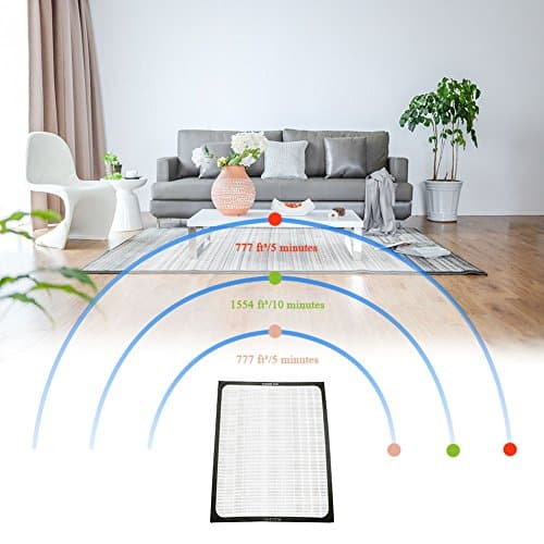 S Replacement Filter 1-Pack True HEPA Filter for Blueair 200/300 Series Particle Filter Models Classic 203, 270E, 303, 201, 250E, 215B, 210B, 205