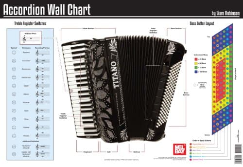 Accordion Wall Chart Paperback – August 26, 2013