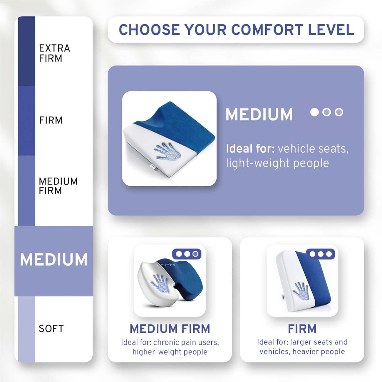 Car Seat Wedge Memory Foam Pillow (Navy)