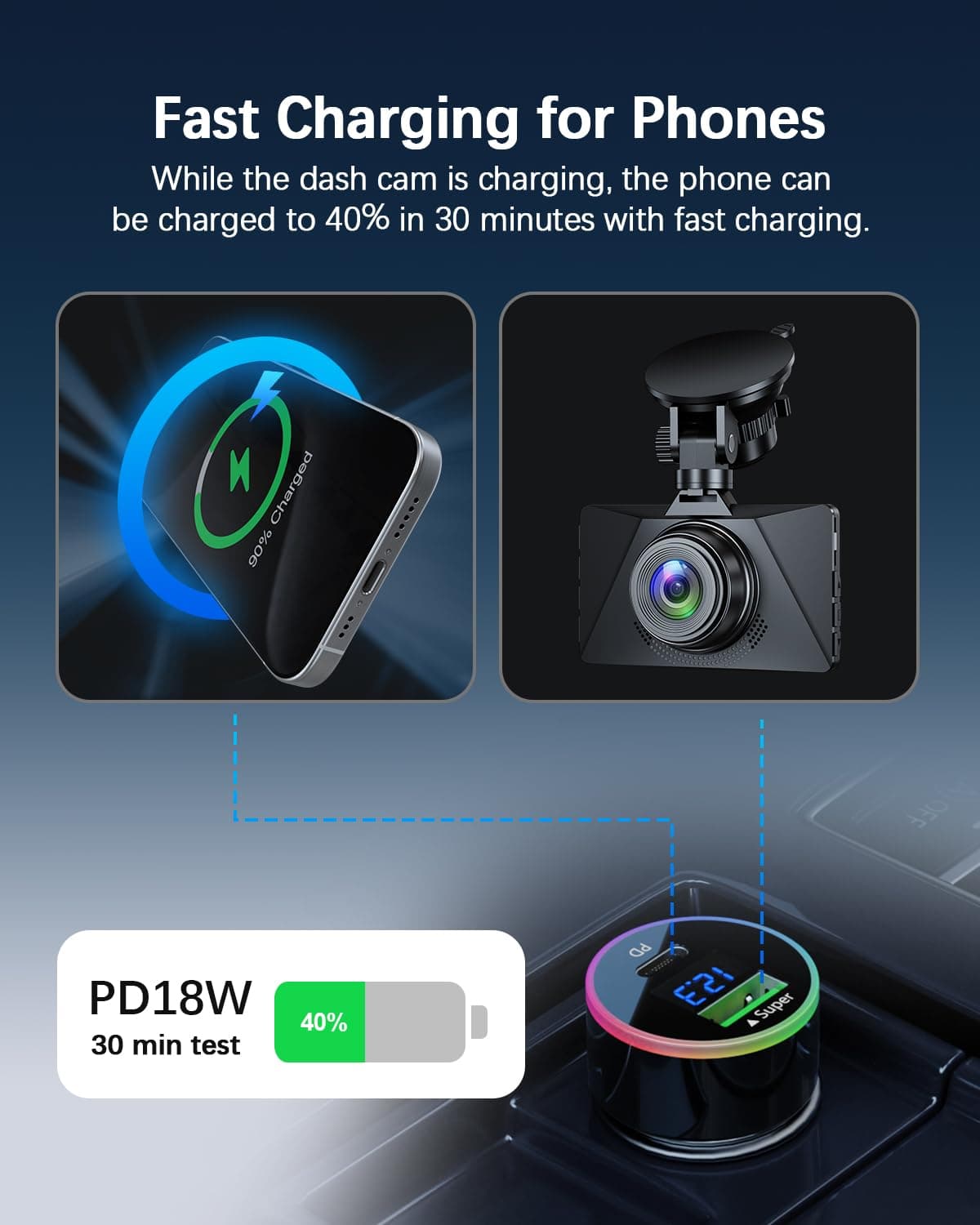 RangeTour Dual USB Car Charging,Mini Dash Camera Power Car Charging DC5V 3A for iPhone Pro Max，iPad Pro/Air 2/Mini Galaxy