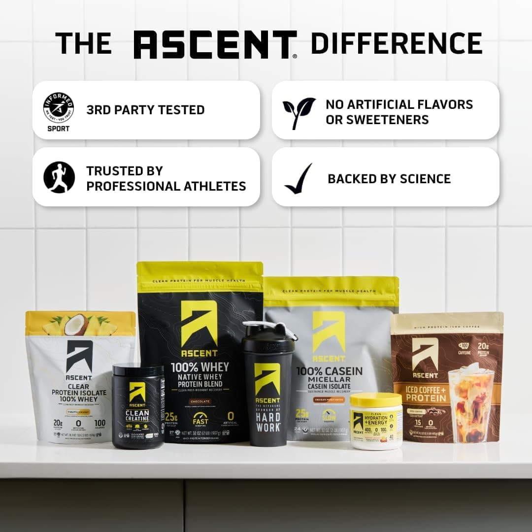 Ascent 100% Whey Protein Powder - Post Workout Whey Protein Isolate, Zero Artificial Flavors & Sweeteners, Gluten Free, 5.5g BCAA, 2.6g Leucine, Essential Amino Acids, Brownie Batter 1.7 lb