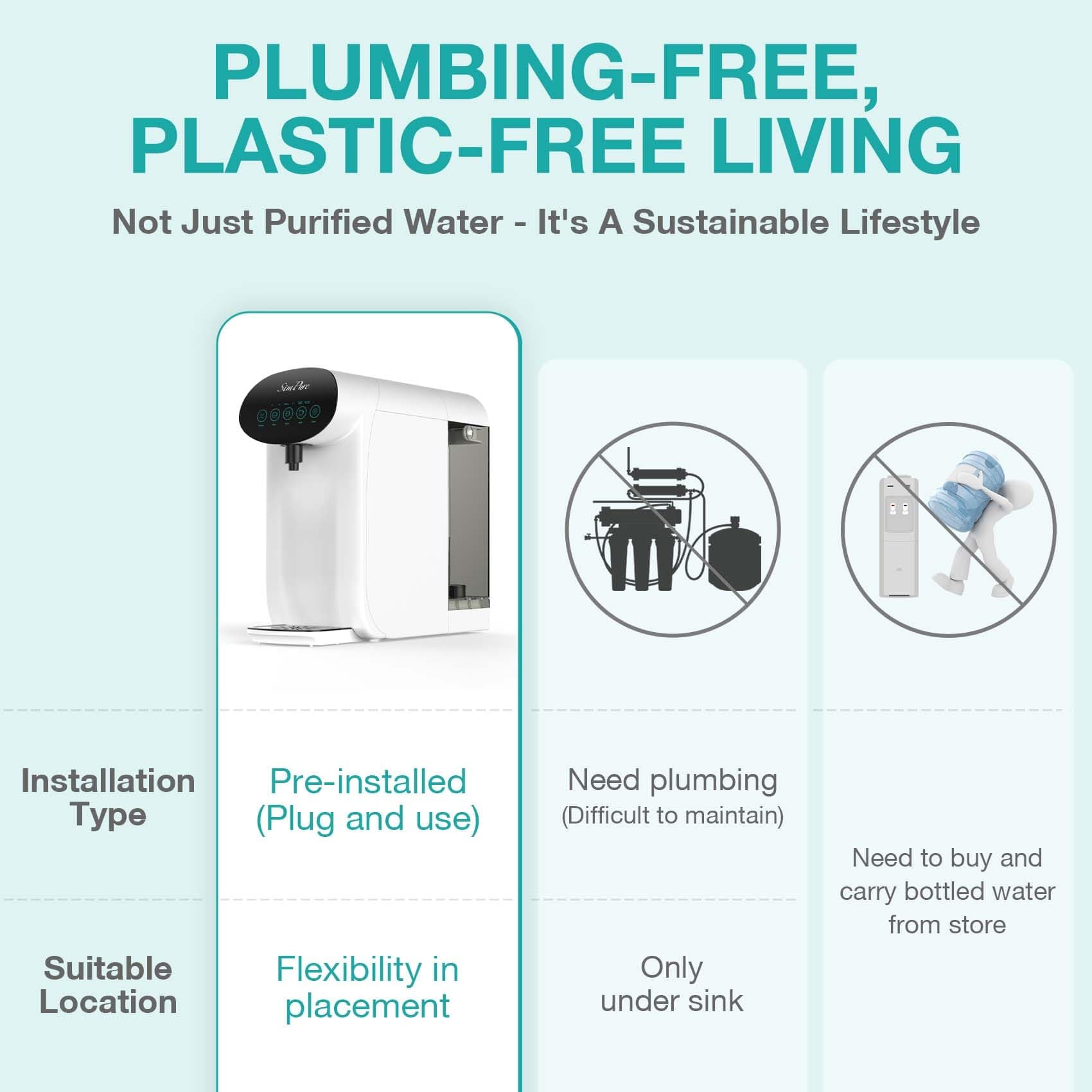 SimPure Y7P-W Countertop RO Water Filter