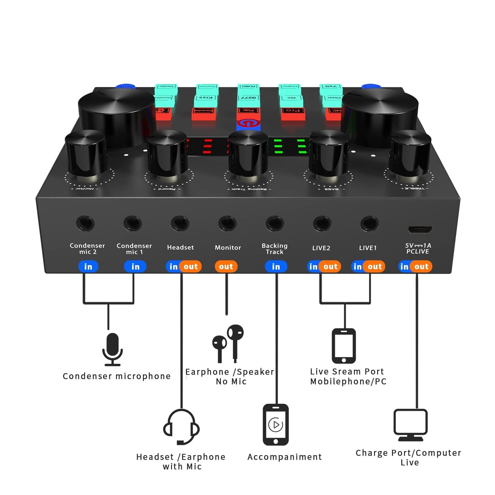 Audio Interface Podcast Equipment Bundle DJ Mixer Audio Streaming Podcast Microphone Studio Condenser Mic Gaming PC Phone Recording Card Sound Board
