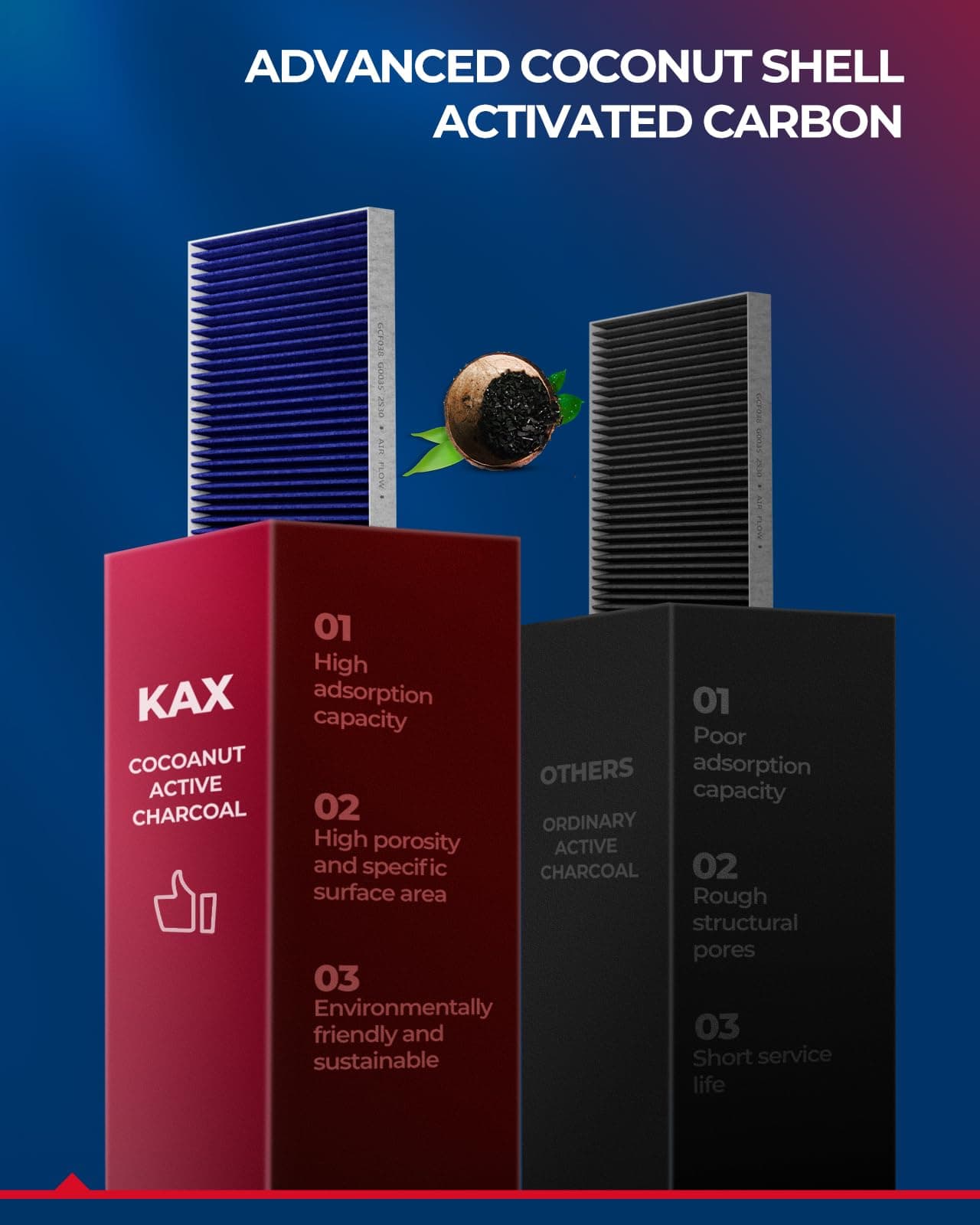 KAX Premium Cabin Air Filter, GCF014(CF11182) Cabin Filter Replacement for Civic, CRV, RDX, Fit, Clarity, Insight, CRZ, TLX, HRV, Strong Adsorption Cabin Filter w/Upgraded Activated Carbon