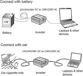 3500W 4000W 5000W Pure Sine Wave Inverter Dc 12V 24V 48V 60V 72V to Ac 110V 220V Solar Inverter Converters Voltage Transformer for Home,Rv,Truck, Car Power Inverter,3500W-24V