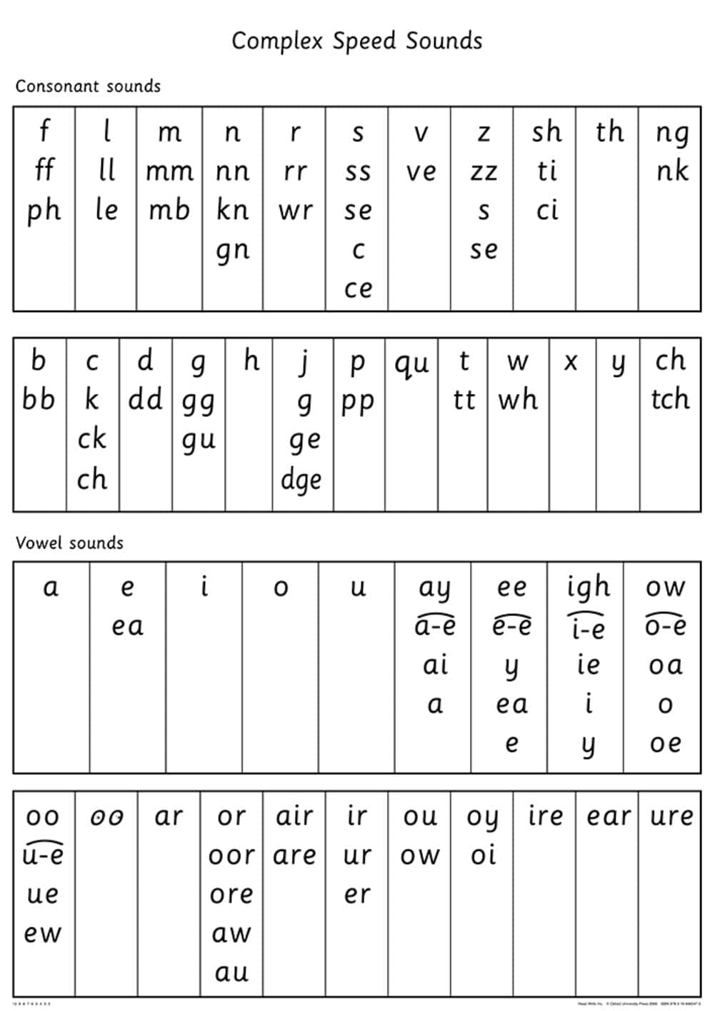Read Write Inc.: A0 Speed Sounds Poster