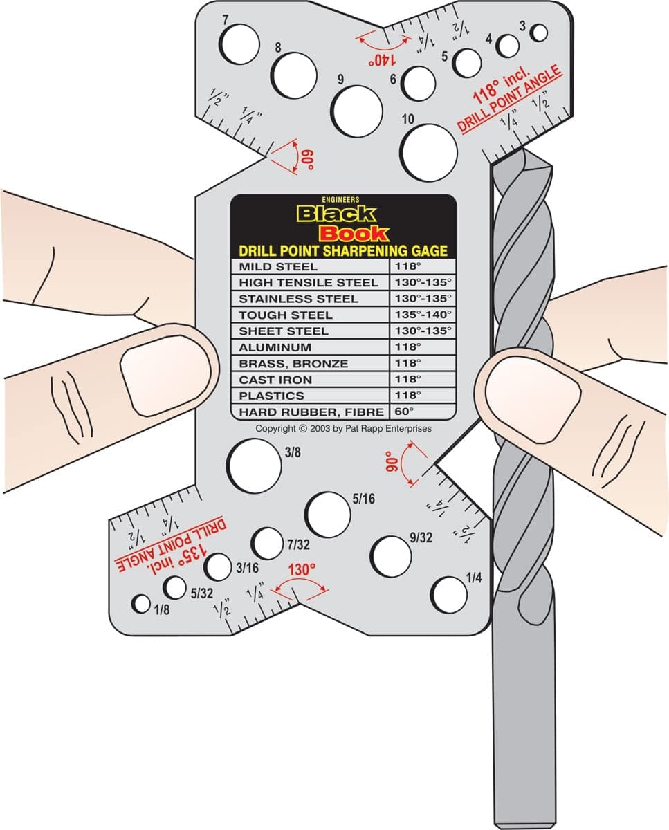 Drill Point Sharpening Gage - Hints for hand grinding twist drills - Standard Inch Sizing