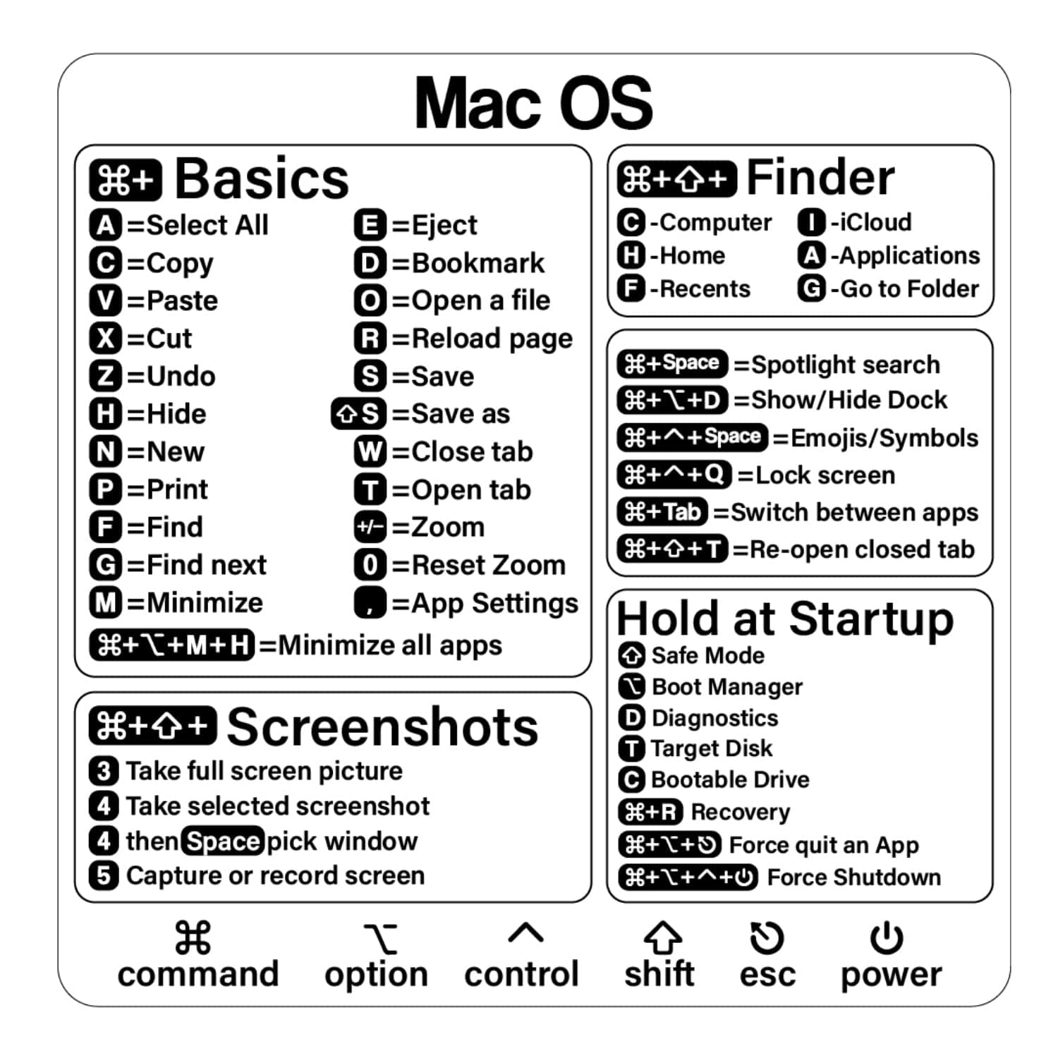 Mac Shortcut Sticker - Mac OS Shortcuts Sticker (M1+Intel), Laptop Keyboard Shortcuts Stickers for MacBook, Compatible with 13-16 Inch MacBook Air/Pro, Mac Shortcuts 2026 (1pcs)