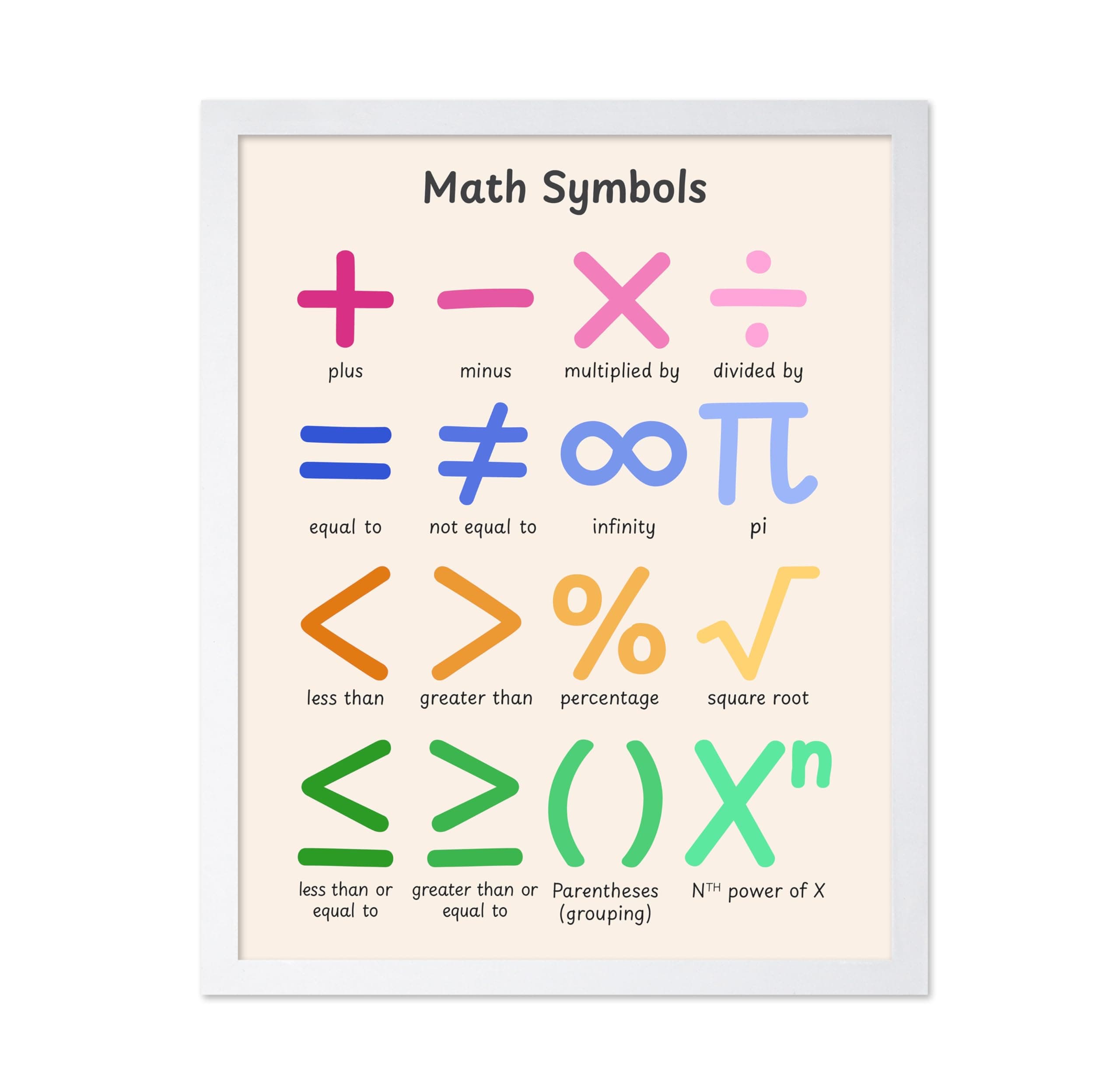 Poster Master Math Symbols Poster - Mathematics Print - Learning Materials Art - Educational Art - Gift for Students & Teachers - Decor for Homeschool, Classroom or Library, 8x10 White Framed