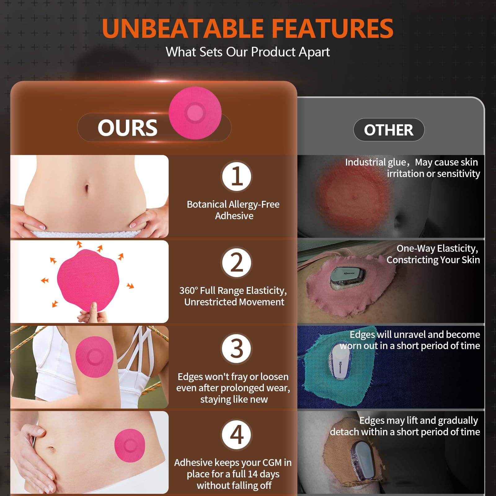 Adhesive Patches for Freestyle Libre 3-20pcs Sensor Covers for Libre 3, Continuous Glucose Monitor Protection,Lasts for 14 Days