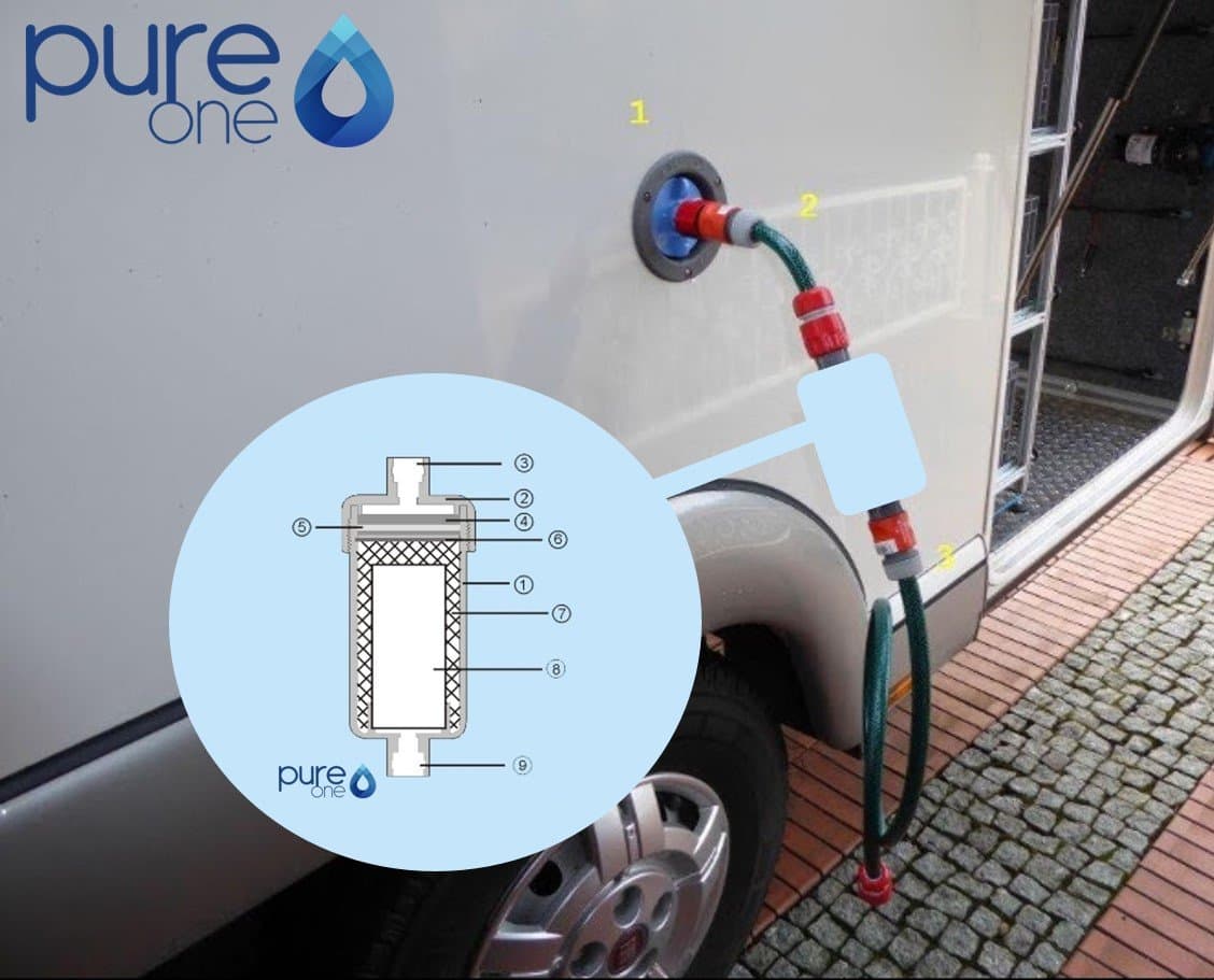 All-in-One Water Filter System Model: Womo | The Germ and Bacteria in the water | for Water Treatment and to improve the quality of 5 Stage Filter Principle
