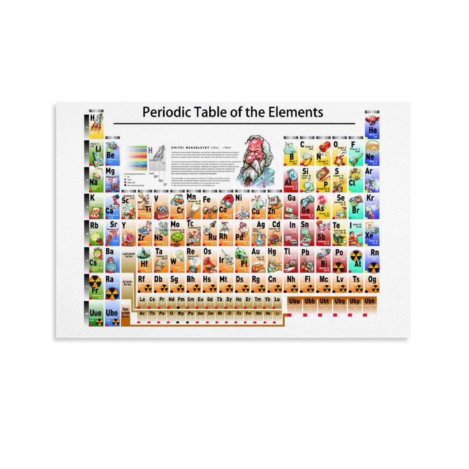 Periodic table poster new 2021 chart teaching elements Fun Pictures Examples Periodic table science poster classroom decoration premium educators atomic number guide 12x18inch NoFramed