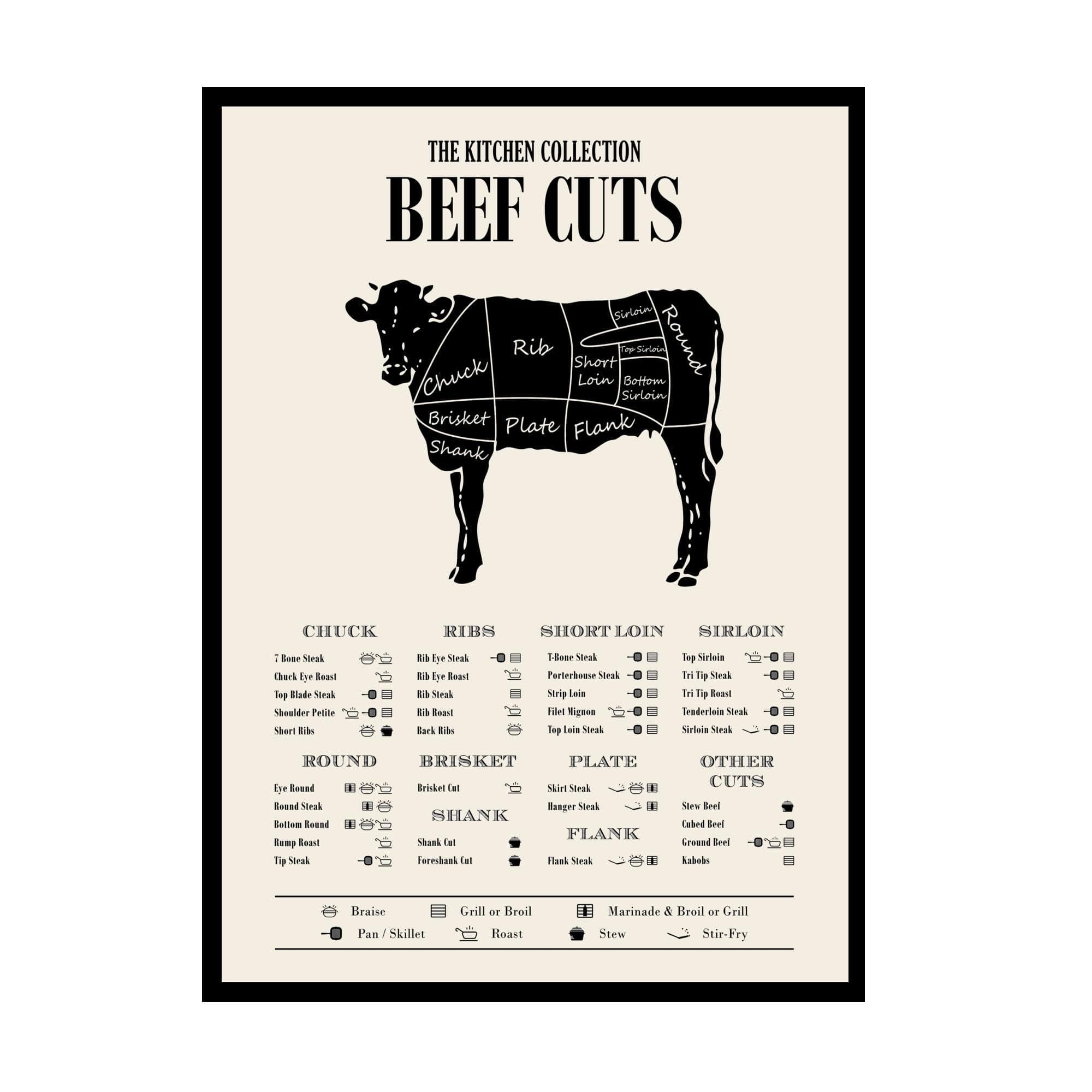 Beef Butcher Guide Poster Prints Unframed - Kitchen Wall Decor - (11 inches x 14 inches) Cow Meat Chart - Cuts of Meat