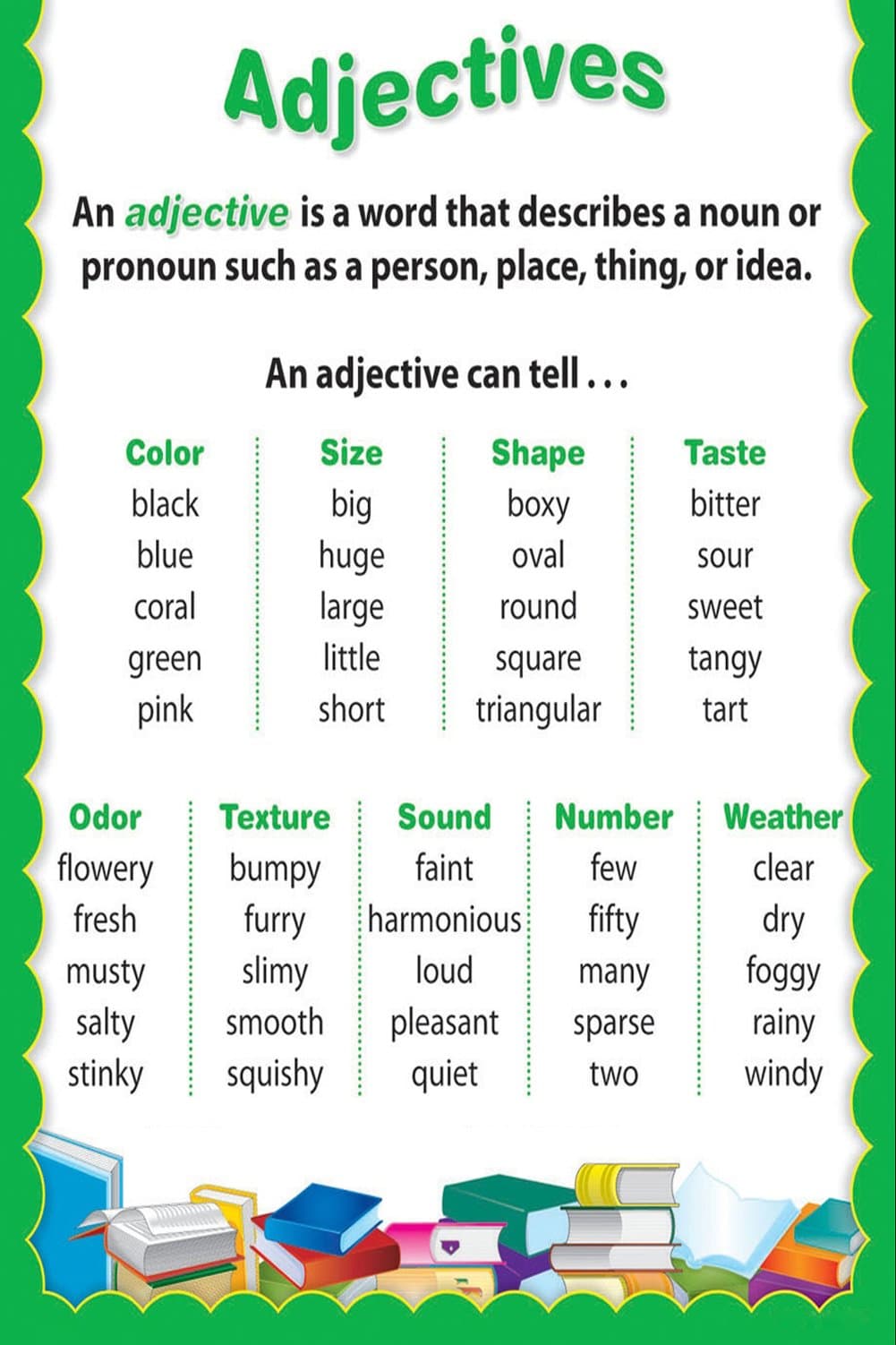 Poster Stylish Art Print Adjectives Chart Pattern Print Wall Decorative Wall Poster 20-Inch by 30-Inch