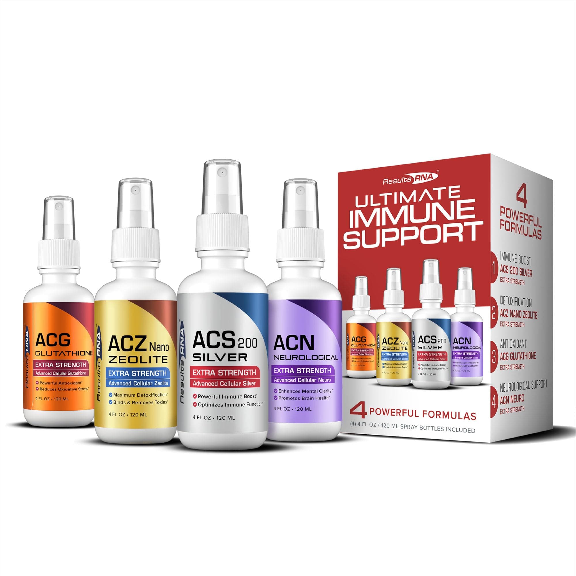 Results RNA – Ultimate Immune Support System – ACS 200 Silver/ACZ Nano Zeolite/ACG Glutathione/ACN Neuro Most Advanced Immune Support System Available – Recommended by Doctors Worldwide