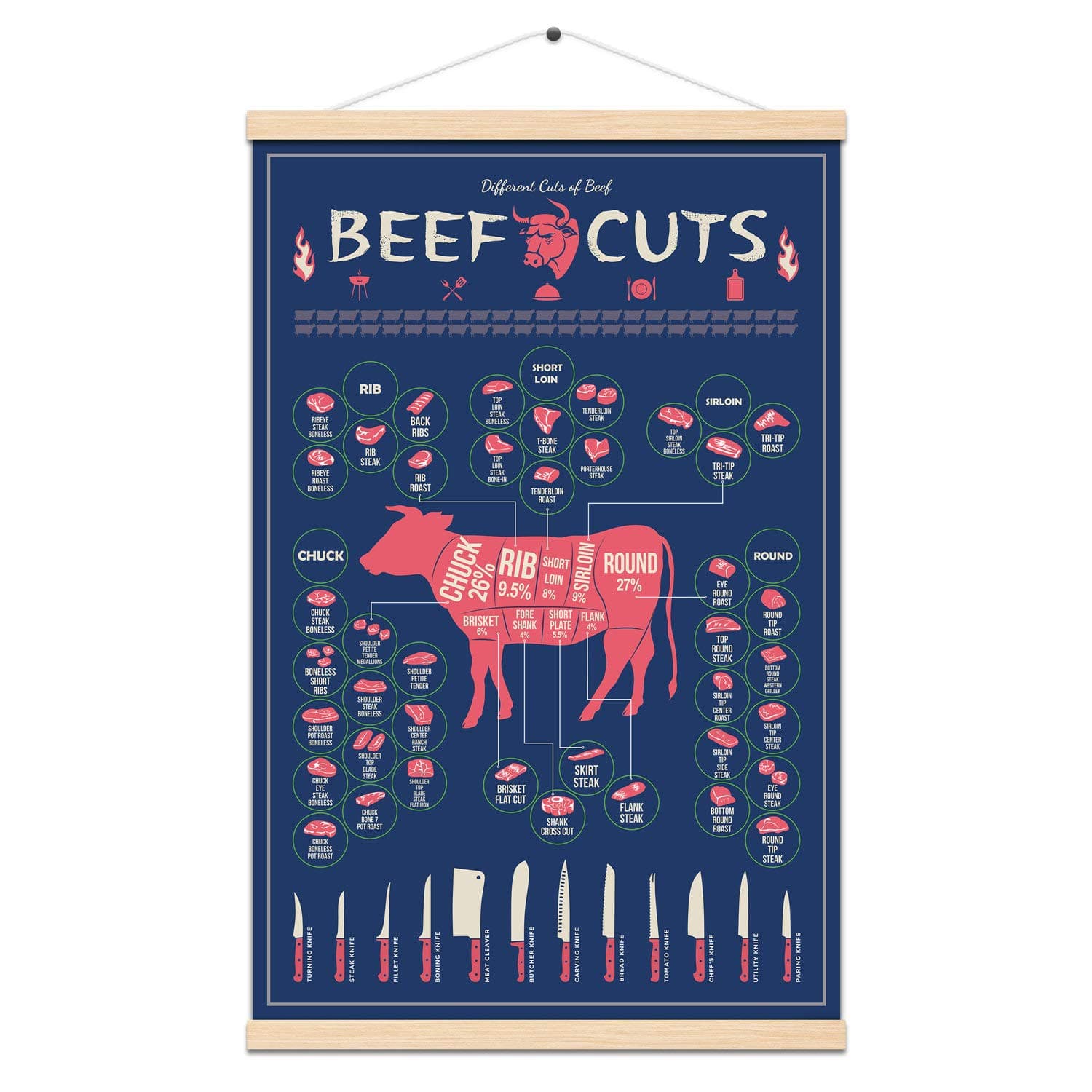 WEROUTE Farm Food Beef Cuts Guide Chart Print Poster Kitchen Steak Angus Hanging Painting Restaurant Bar Living Room Decor Butcher BBQ Meat Lover 16 X 24 inch（with Frame）