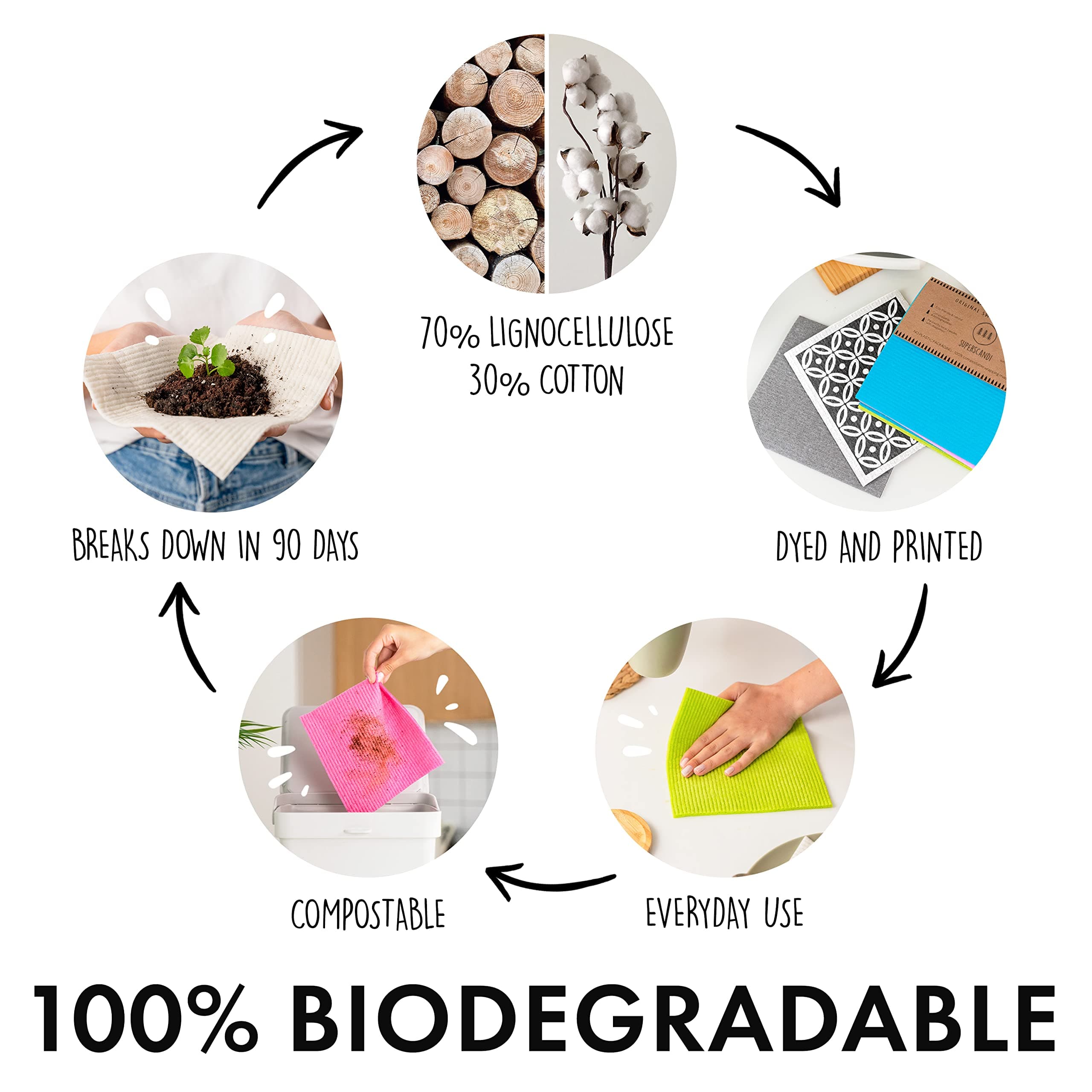 SUPERSCANDI 6 Pack Swedish Dish Cloths for Kitchen - 100% Biodegradable & Compostable | Washable Kitchen Cloths, Food-Safe & Without Plastic - Reusable Paper Towel for Any Surface | Grey