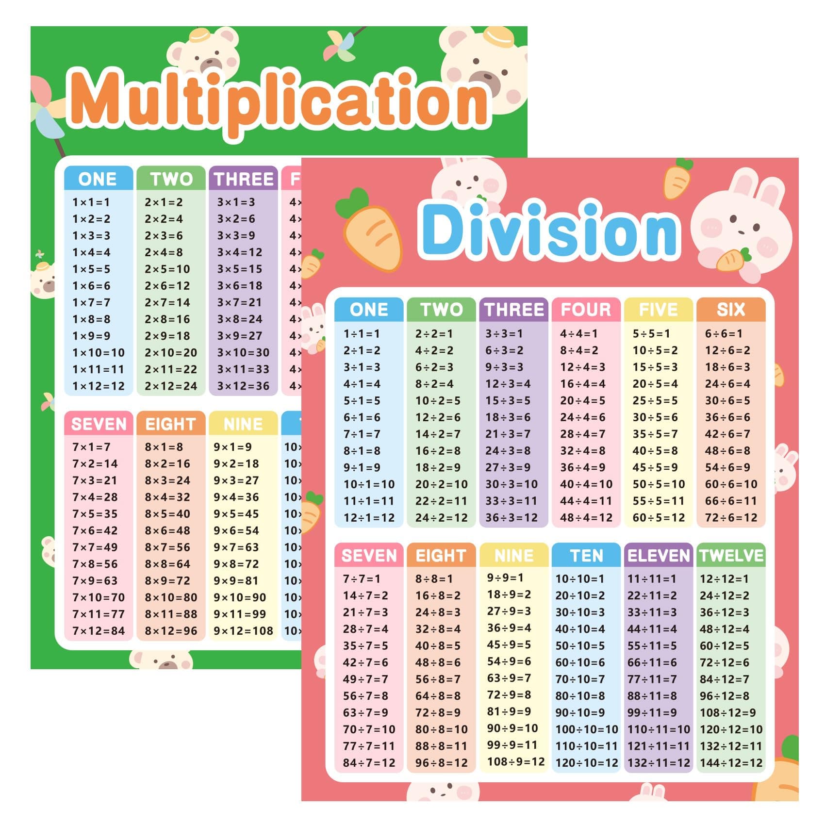 Multiplication Chart 2pcs Multiplication Table Chart Poster Math Posters for Elementary School Multiplication and Division Flash Cards Learning Posters Back to School Supplies Classroom Decor(17"*22")