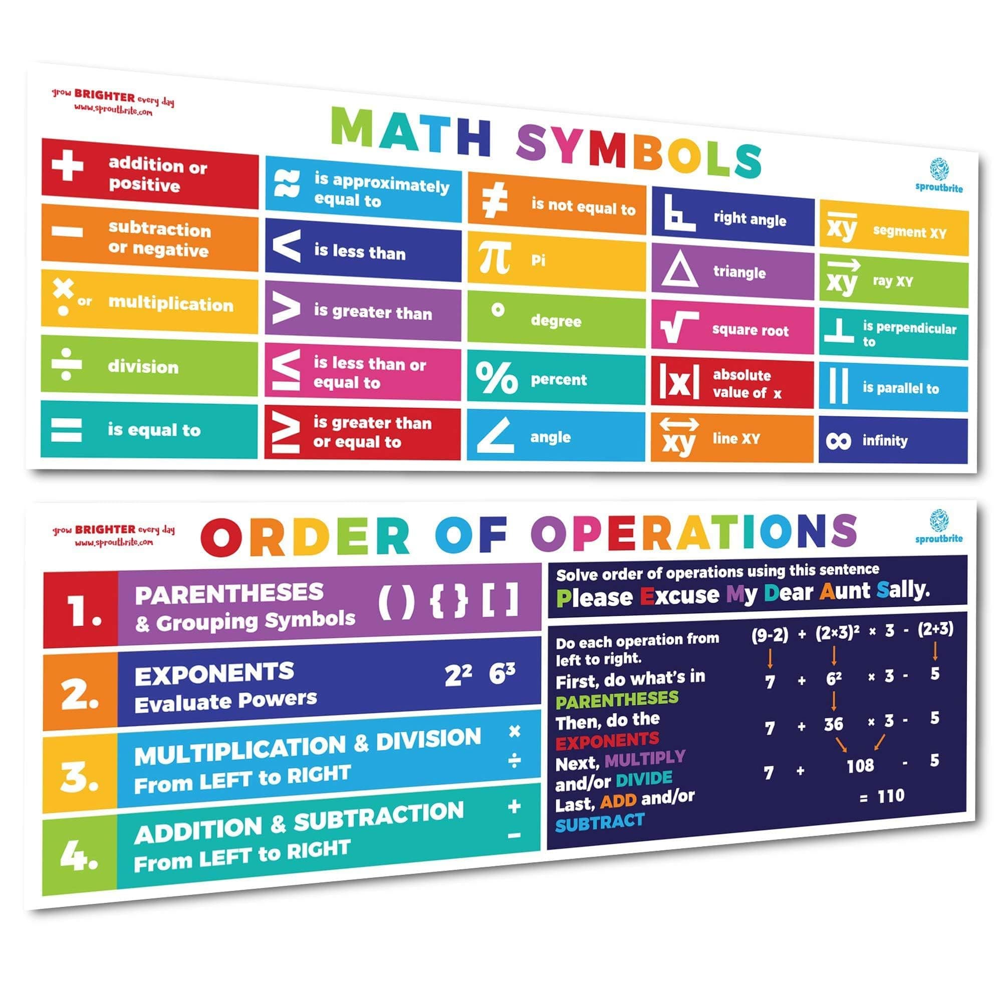 Sproutbrite 2 Count Educational Math Posters for Classroom (13.5"x39") - PEMDAS Large Math Posters for Middle School Math Banner for High school - Includes Math Symbols Pi, Angle and Square Root Helping Students Understand Core Mathematical Symbols
