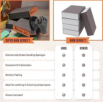 Afruxy Sanding Sponge Super High-Density Sandpaper Block, Coarse Fine Medium Grit Sanding Block, Reusable Dry Wet Sanding Blocks for Wood, Drywall,Metal, Fine Sandpaper Sand Block, 4pcs 60/80/120/220