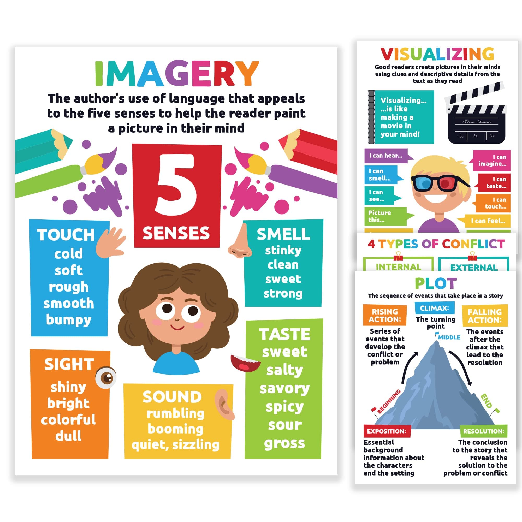 Sproutbrite Reading Comprehension Posters for Classroom - Classroom Decor Decorations Wall Chart for Elementary, Middle School (Pack 2)