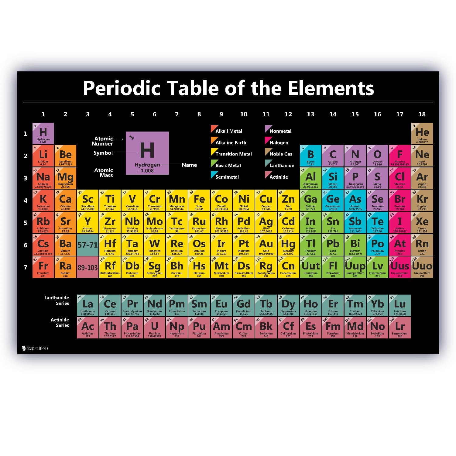 Periodic table science poster LARGE LAMINATED new 2025 chart teaching elements BLACK classroom decoration premium educators atomic number guide 18x24