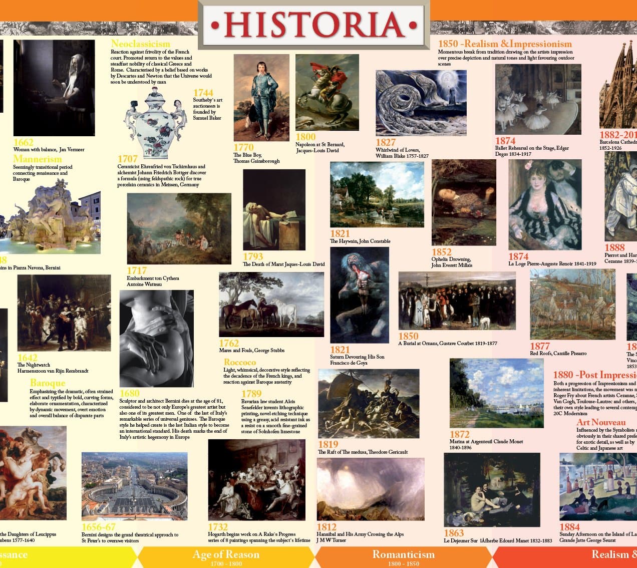 History Timeline: Art (Historia Timelines)