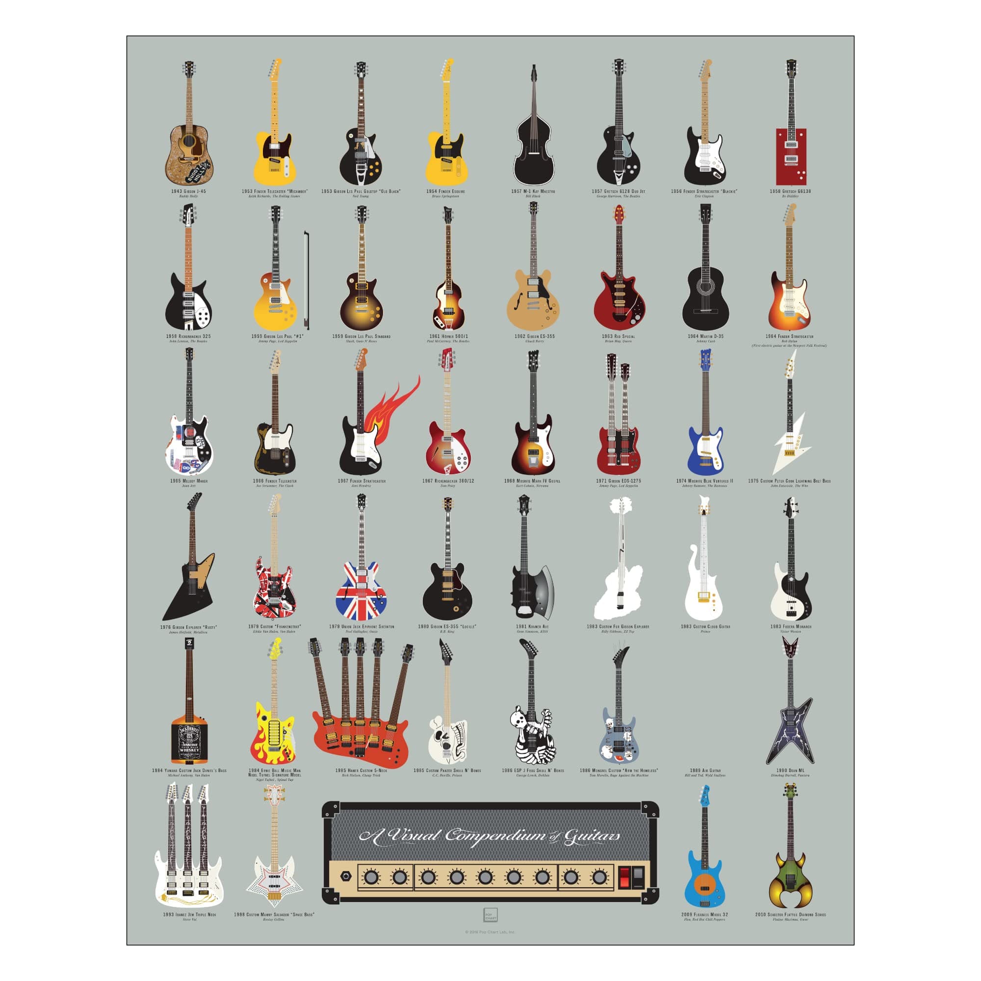 Pop Chart Lab | Visual Compendium of Guitars | 16" x 20" Art Poster | A Complete History of Rock Music Guitars | Guitar Wall Decor for Living Room, Bar, Man Cave, and More | 100% Made in the USA