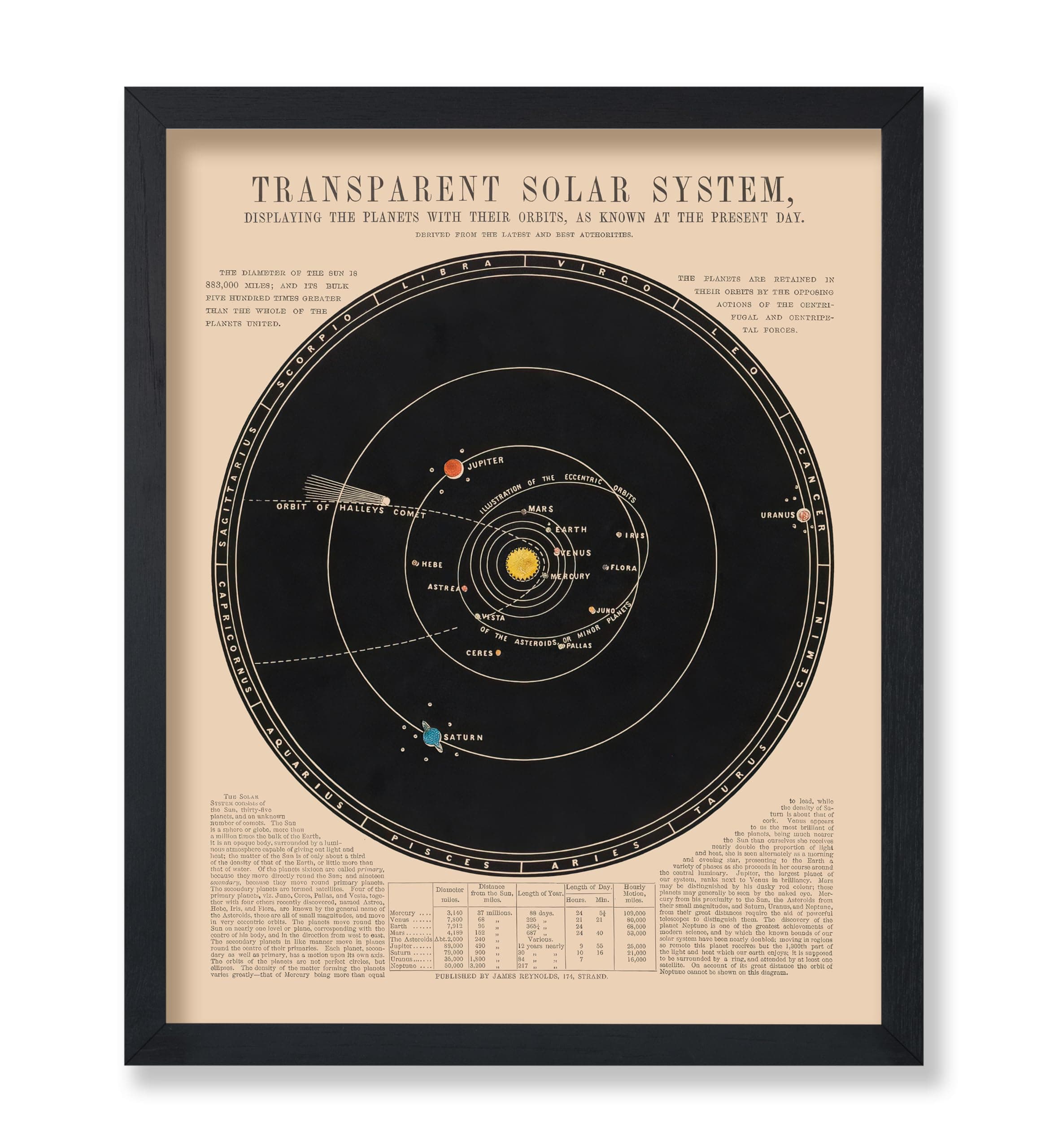 Poster Master Solar System Map Space Poster - 8x10 Unframed Wall Art Print - Vintage Astronomy Poster - Wall Decor for Home, Office, Living Room - Gift for Astronomy, Astrology, Lunar Fans