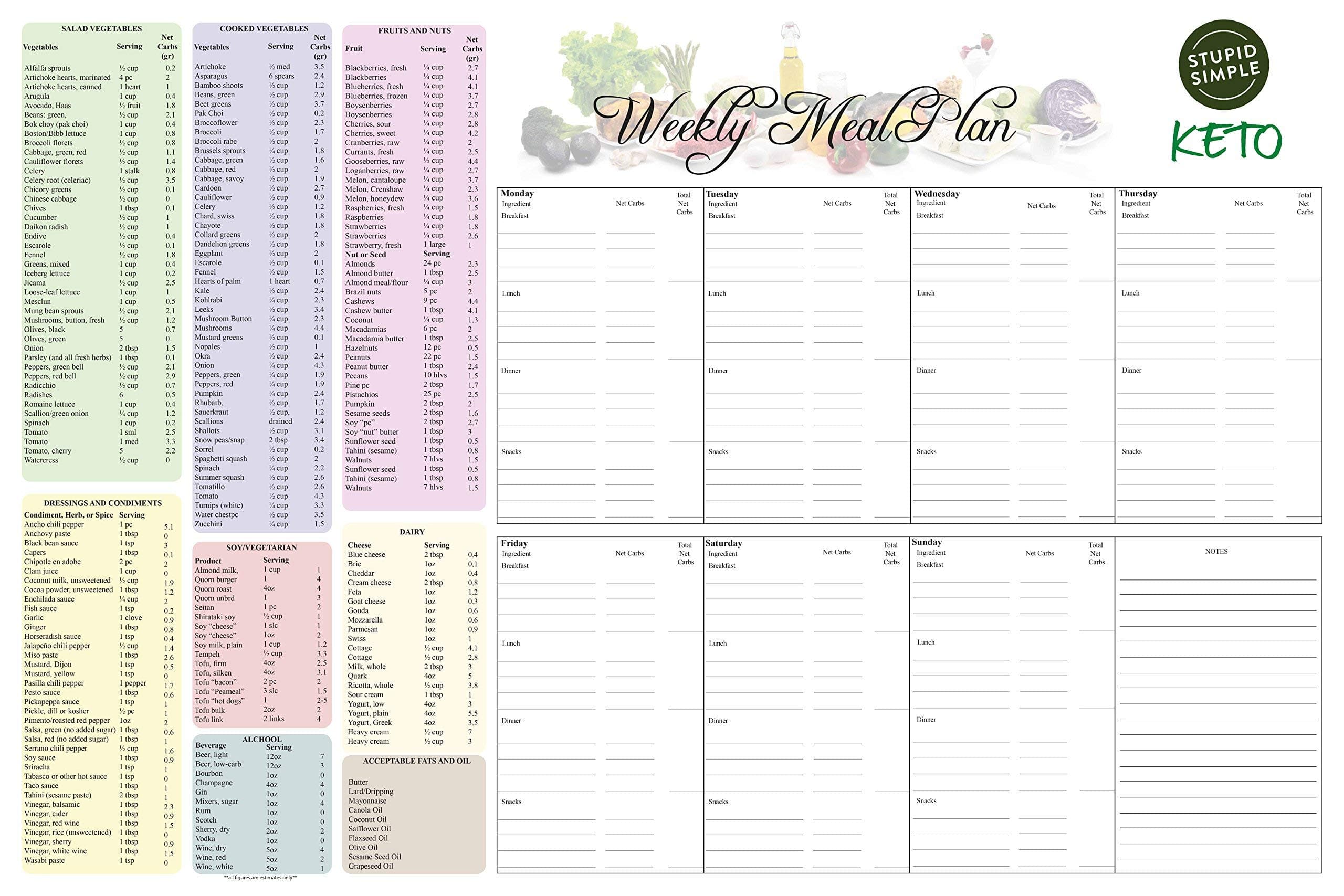 MEAL PLANNER - DRY ERASE WALL CHART with convenient NET CARB reference list. Easy menu board planning for weekly meal plan for KETO diet. Helps plan for weight loss success