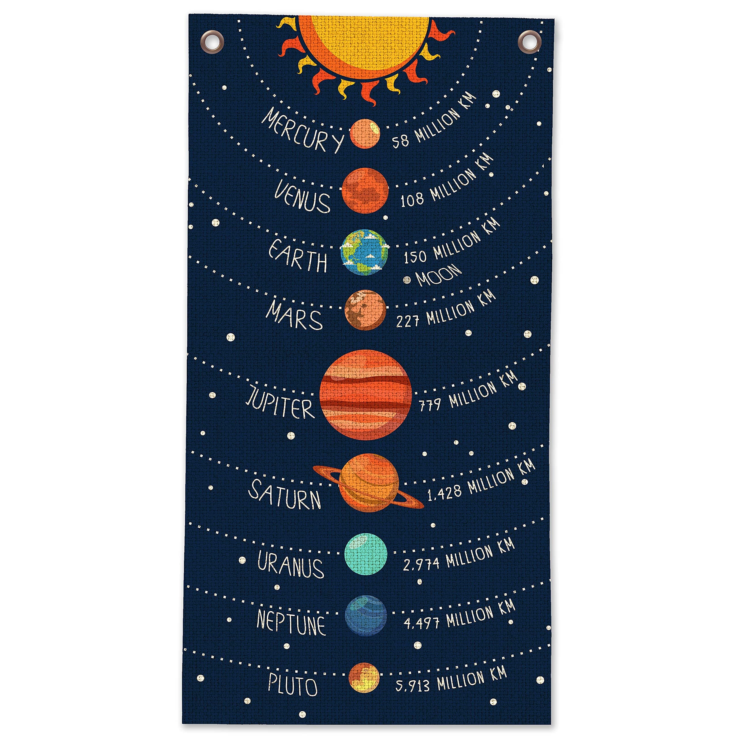 Solar System - Great for Science Room and Classroom Decor, Sun and Planets Space Posters, Cool Kid's Room Decor and Modern Astronomy Gifts, 16x32 Canvas Wall Scroll Art Print Poster