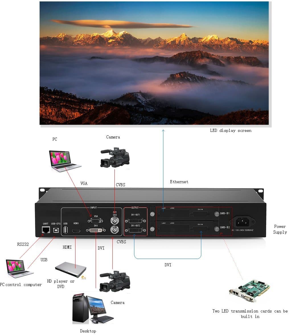 HDMI LED Display Video Wall Processor HD TV Max Load Of 1920 × 1200 @60Hz Video Wall Controller Kystar KS600
