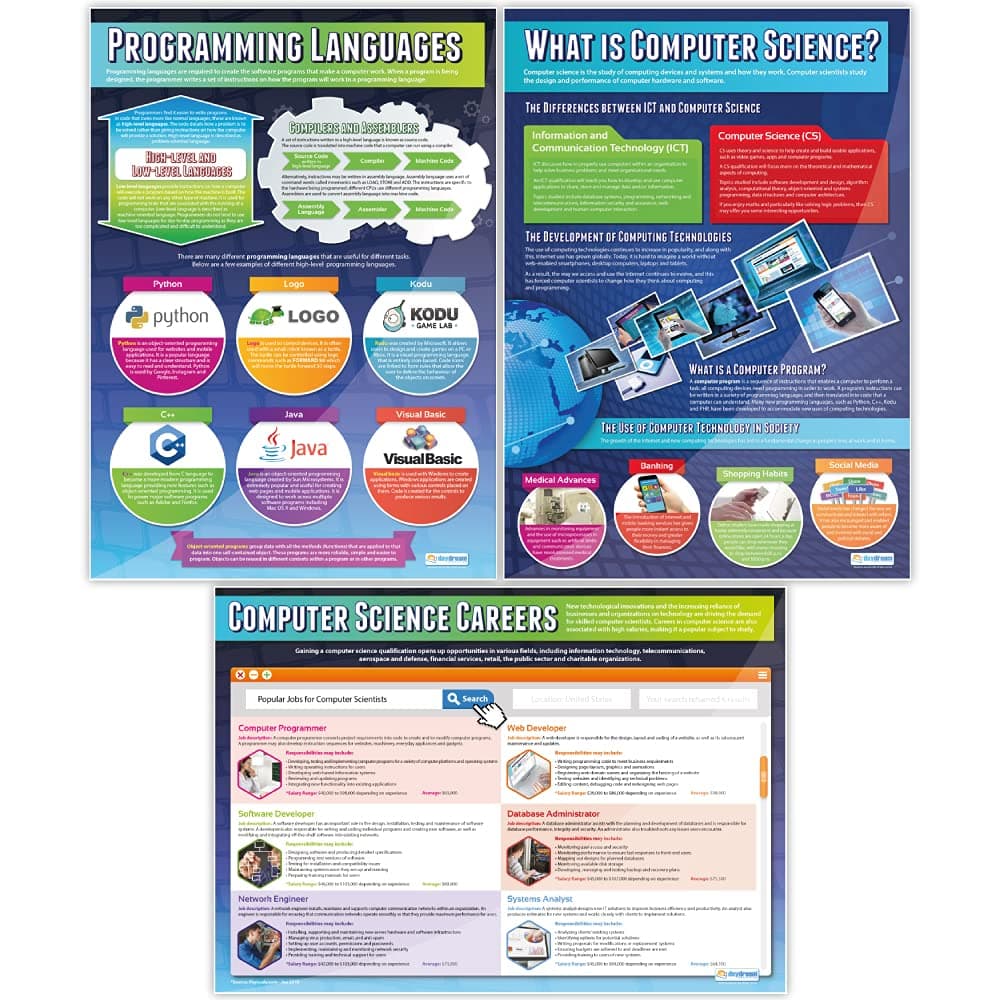 Introduction to Computer Science Posters - Set of 3 | Computer Science Posters | Gloss Paper Measuring 850mm X 594mm (A1) | Stem Posters for the Classroom | Education Charts by Daydream Education